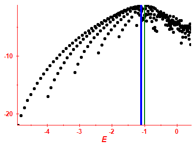 Strength function log